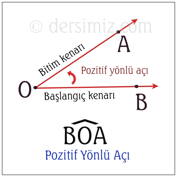 Yönlü Açılar